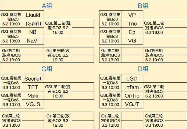 的内容回报